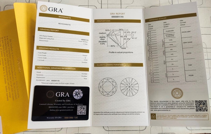 GRA certified Moissanite an alternative for diamonds 